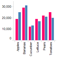 md_example_column_matches_automatic_bar_chart.png