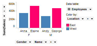 md_example_missing_match_ok_bar_chart.png