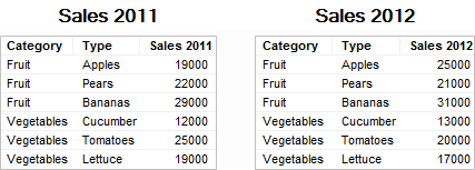 md_example_underlying_data_tables.png