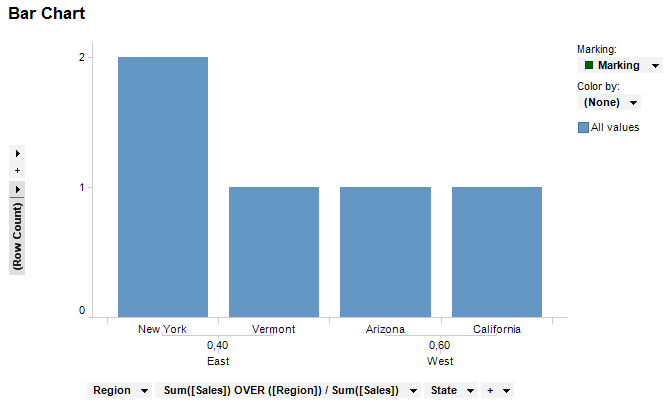 ncfe_bar_chart_with_over_and_hierarchies.png