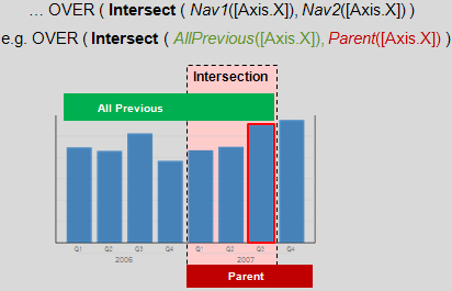 ncfe_over_intersect.png