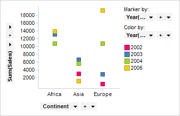 scat_marker_by_year.png