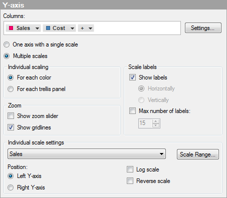 scat_properties_y_axis_multiple_scales.png