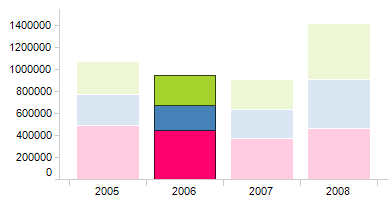 vis_use_separate_color_for_marked_items_cleared.png