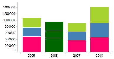 vis_use_separate_color_for_marked_items_selected.png