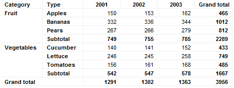 cross_example_cross_table.png