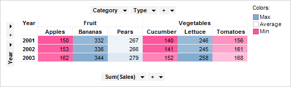 color_example_cross_table_1.png