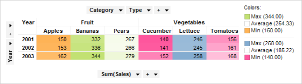 color_example_cross_table_3.png