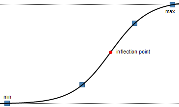 curve_logistic_regression_curve.png