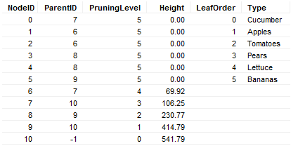 heat_dendrogram_import_export_table.png