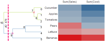 heat_dendrogram_import_export_viz.png