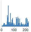 prd_cooks_distance.png