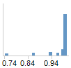 prd_predicted_probability_not_8.png