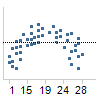 prd_residuals_vs_fit_pattern.png