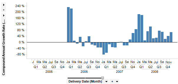 esc_compound_annual_growth_rate_example.png