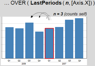 ncfe_over_lastperiods2.png