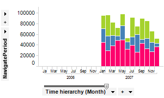 ncfe_over_navigateperiod.png