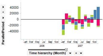 ncfe_over_parallelperiod.png