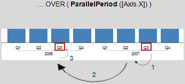 ncfe_over_parallelperiod2.png