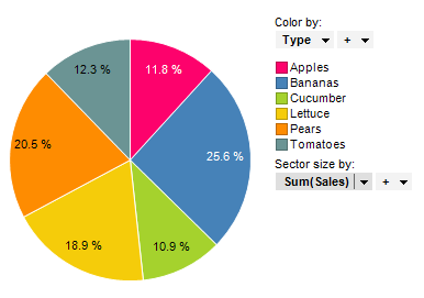 pie graphs examples