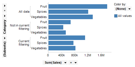subsets_example_grouping_by_subsets_category_axis.png