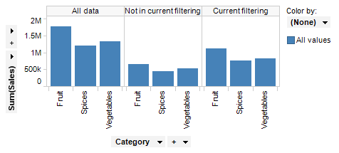 subsets_example_grouping_by_subsets_trellis.png