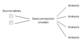 data_connections_and_models_reuse.png