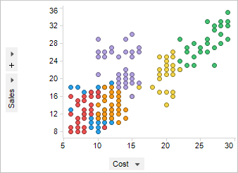 dyn_titles_scatter_plot_example.png