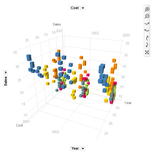 xlstat versions with 3d scatter