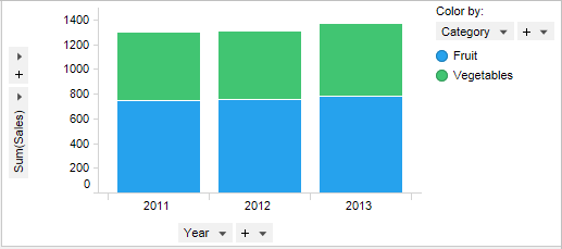 Bar Chart Example In Html