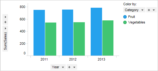 Bar Chart Example In Html