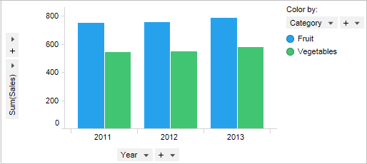 What Is A Bar Chart 