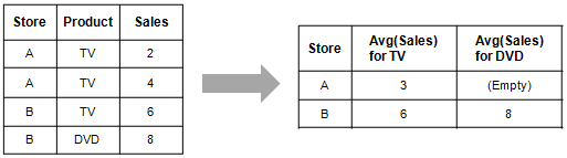 data_pivot_example1.png