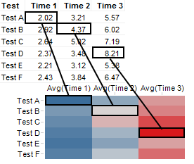 heat_example_table_and_heat_map.png