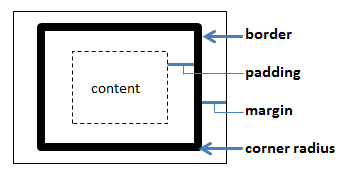 layout_visual_theme_model.png