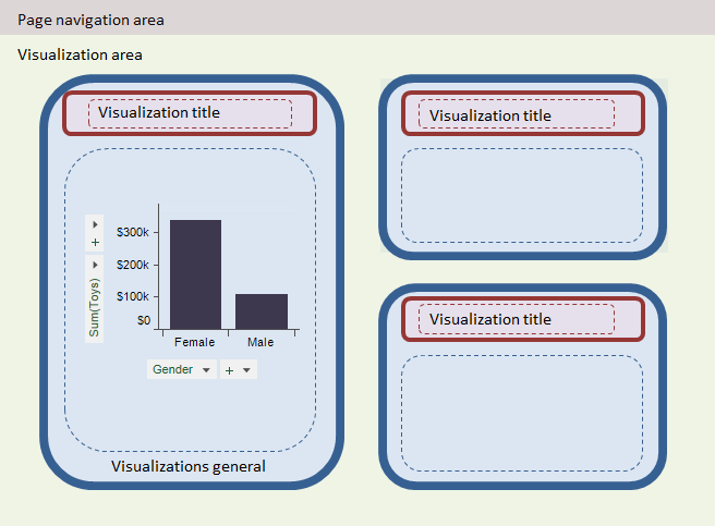 layout_visual_theme_model_areas.png