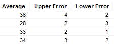 vis_error_bars_existing_values_table_example.png