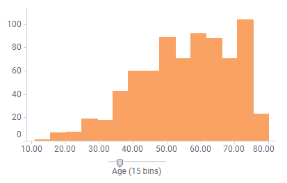 Binning-Schieberegler mit vielen Bins