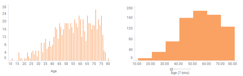 Binning-Schieberegler