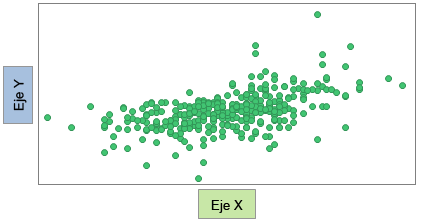 Ejemplo de un gráfico de dispersión.