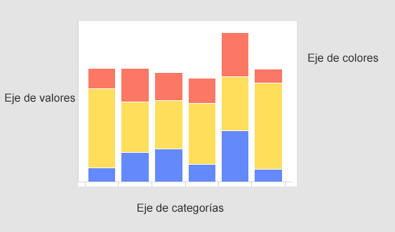 Gráfico de barras apiladas con ejes