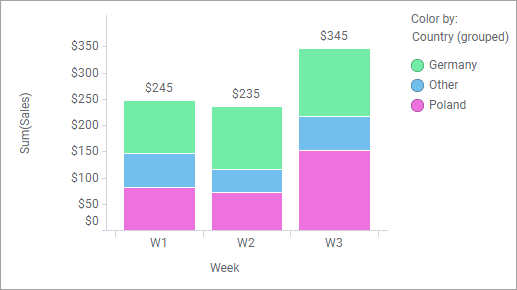 Regroupement par couleur