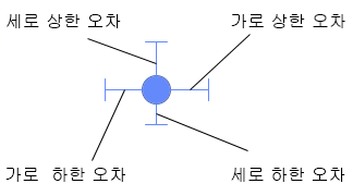 오차 막대가 있는 표식