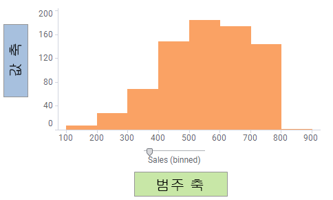 히스토그램 예제.