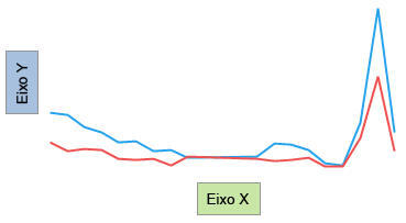 exemplo de gráfico de linha