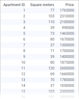 Example data table .