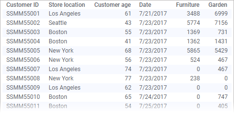 trellis data table