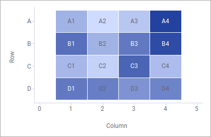 Indicadores en mosaico