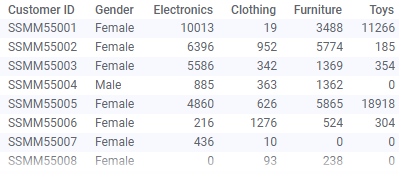 Tabla de datos para treemap.