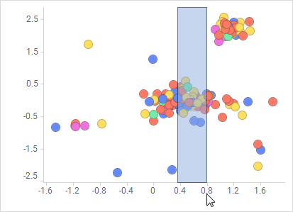 Marcar al arrastrar a lo largo de un eje